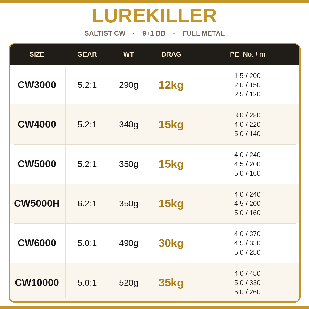 Катушка Lurekiller Saltist CW, – обзор и цена Kastking Reel Zephyr